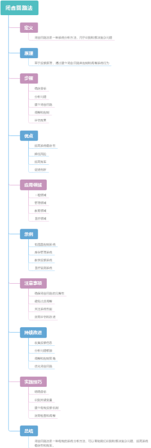 闭合回路法