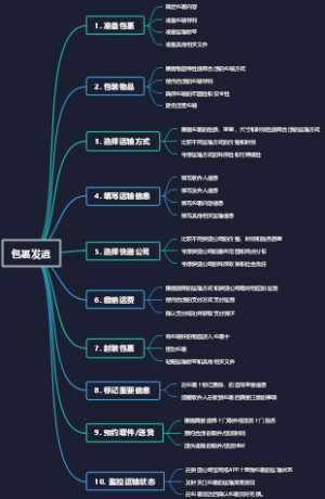包裹发运