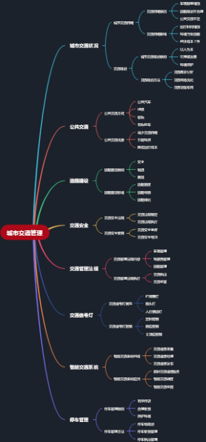 城市交通管理