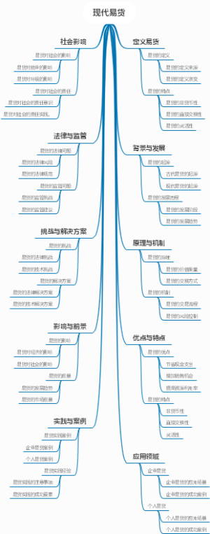 现代易货