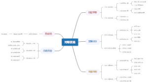 对等贸易