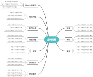 境外消费