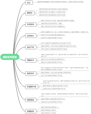 国际技术贸易