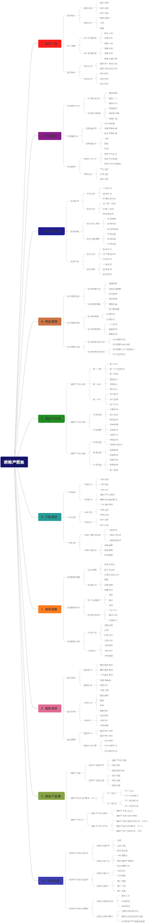 房地产贸易