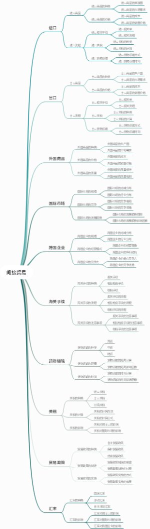 间接贸易