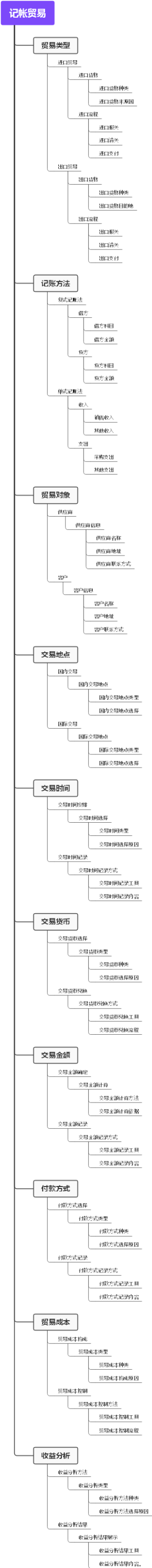 记帐贸易