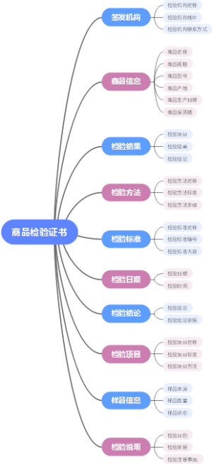 商品检验证书
