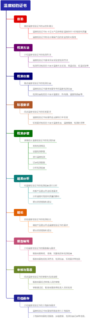 温度检验证书