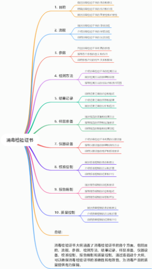 消毒检验证书