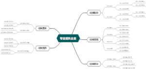 专业报关企业