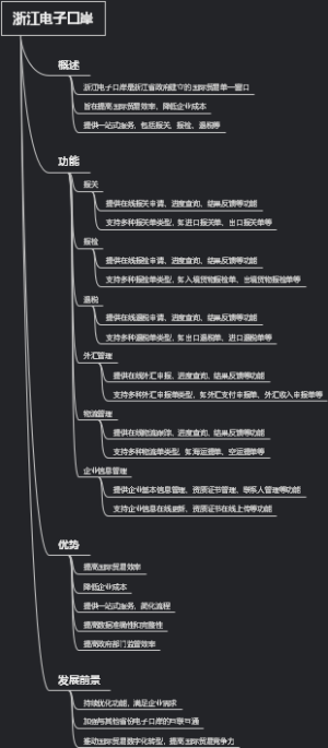 浙江电子口岸