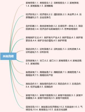 关税高峰