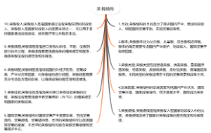 关税结构