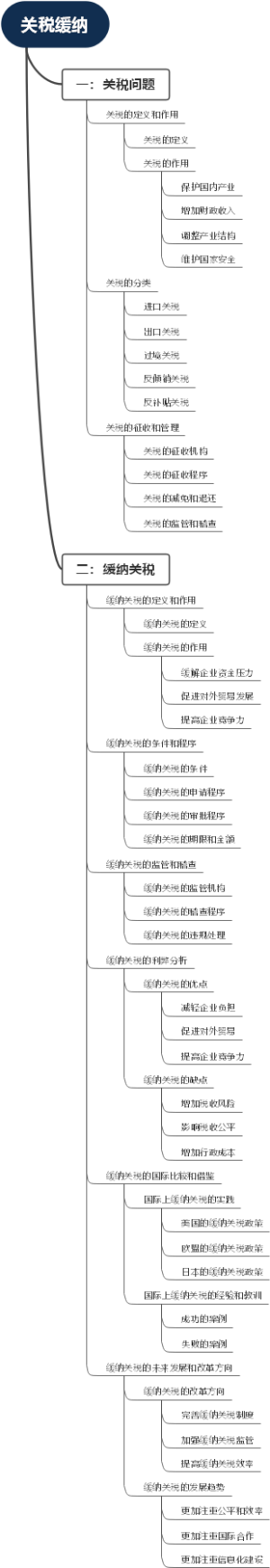 关税缓纳