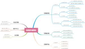 传统贸易理论