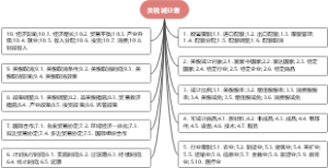关税减让表