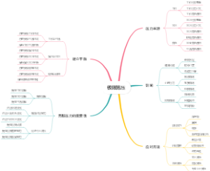极限施压