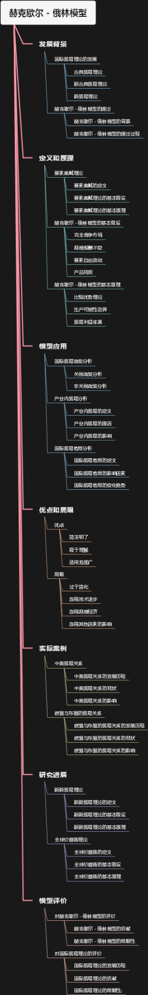 赫克歇尔－俄林模型
