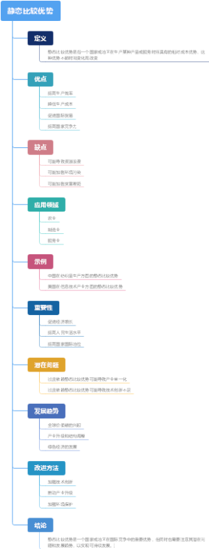 静态比较优势
