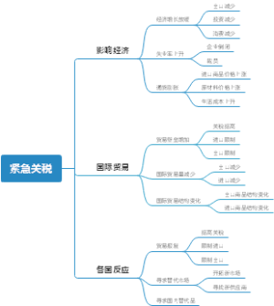 紧急关税