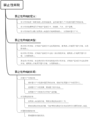 禁止性关税