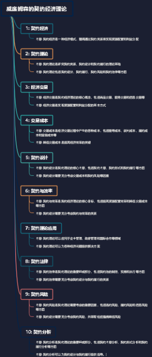 威廉姆森的契约经济理论