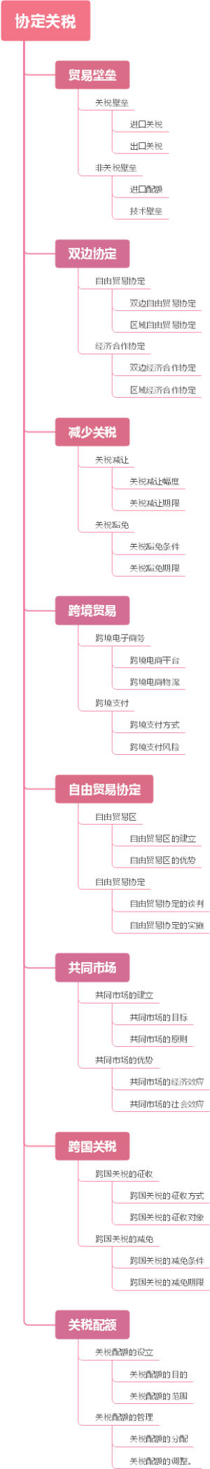 协定关税