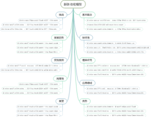 新张伯伦模型