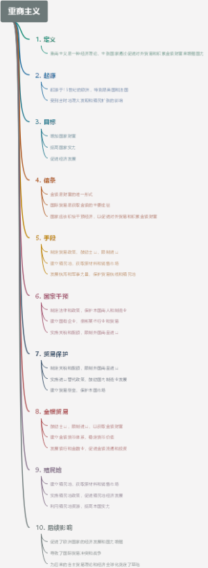 重商主义