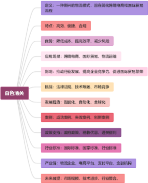 白色清关
