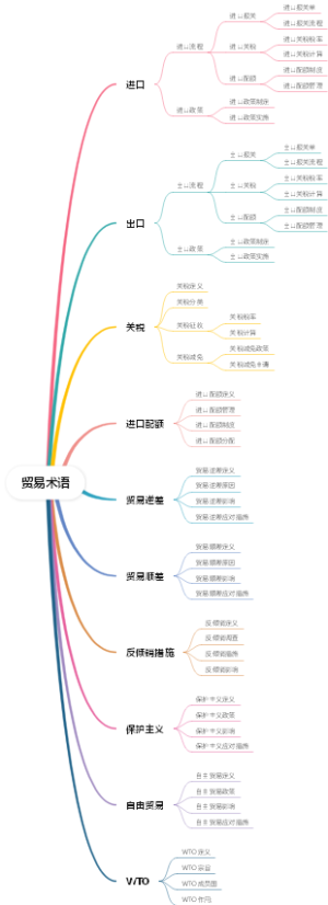 贸易术语