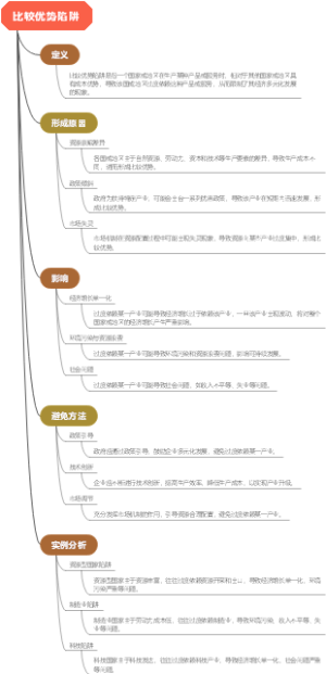 比较优势陷阱
