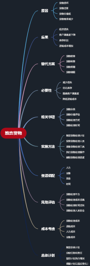 放弃货物