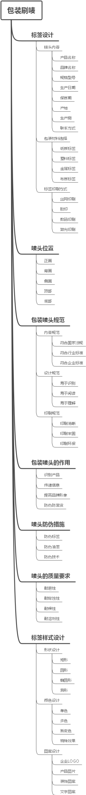 包装刷唛