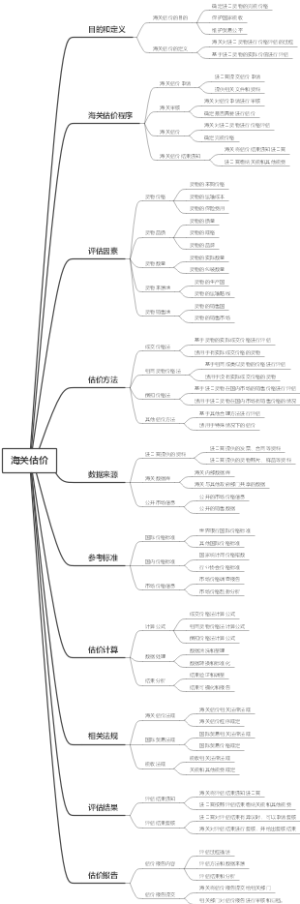 海关估价