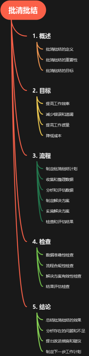 批清批结