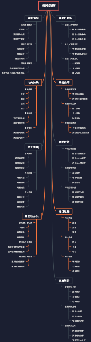 海关数据