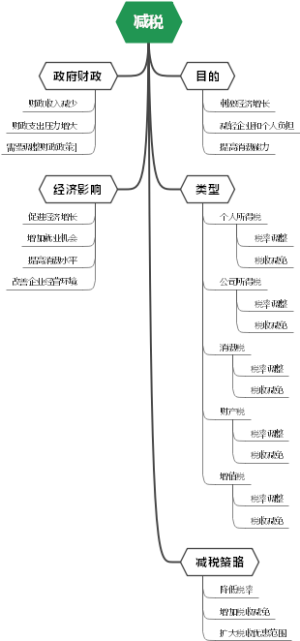 减税