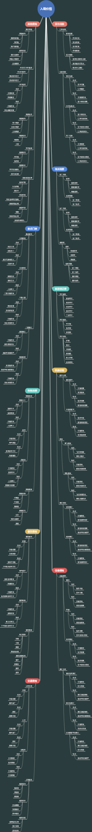 入境价格