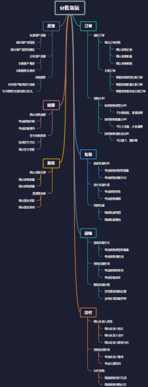分批装运