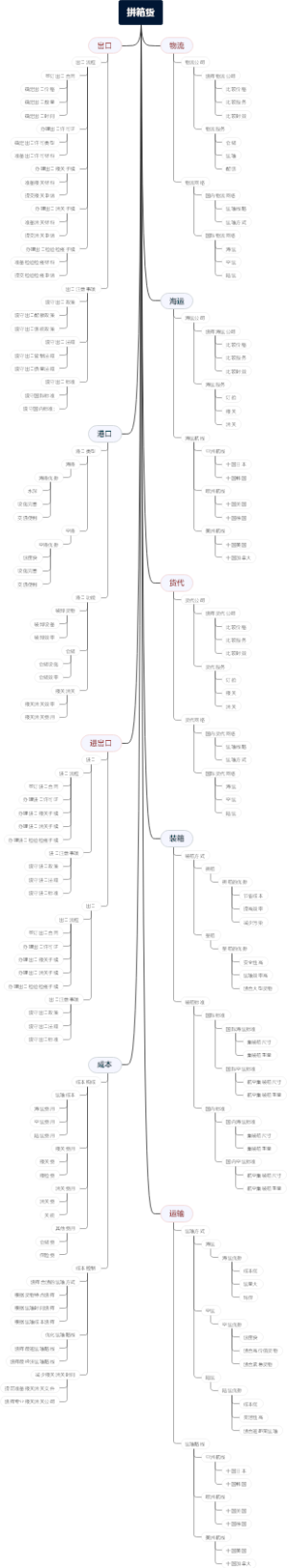 拼箱货