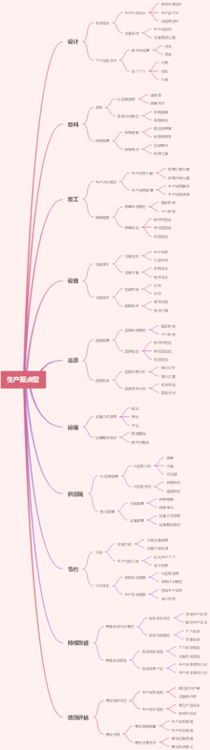 生产据点型