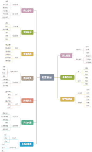 私营贸易