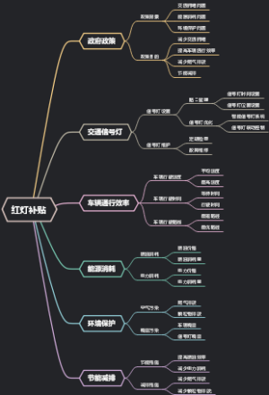 红灯补贴