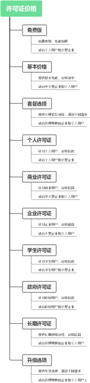 许可证价格