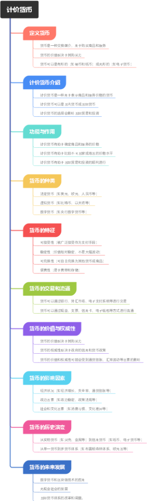 计价货币