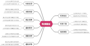 残损鉴定