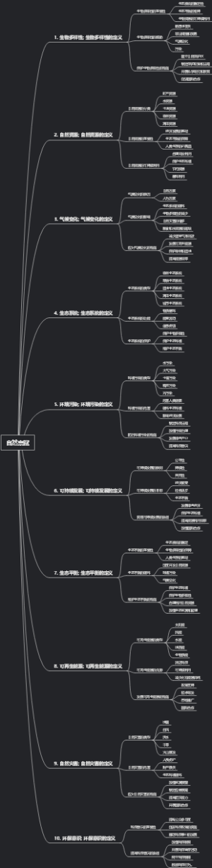 自然禀赋