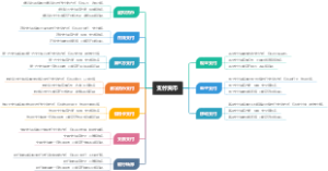 支付货币