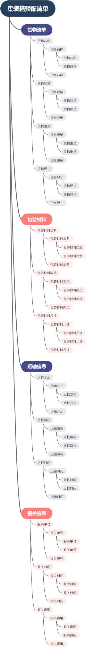 集装箱预配清单